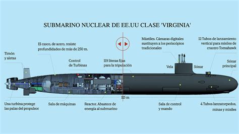 clase virginia|Classe Virginia (submarinos) – Wikipédia, a enciclopédia livre